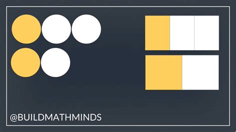 The Visual Aid You Shouldn’t Use To Teach Fractions - The Recovering Traditionalist