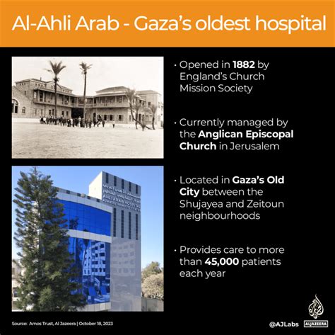 Where in Gaza is al-Ahli Arab Hospital, the site hit amid war with Israel? | Israel-Palestine ...