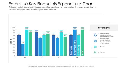 Financial Chart Templates