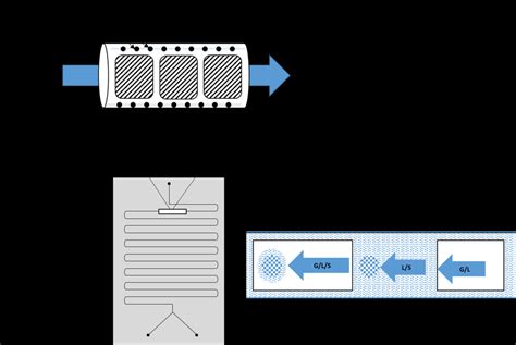 (a) A general microreactor design adapted by Kanungo et al. with a ...