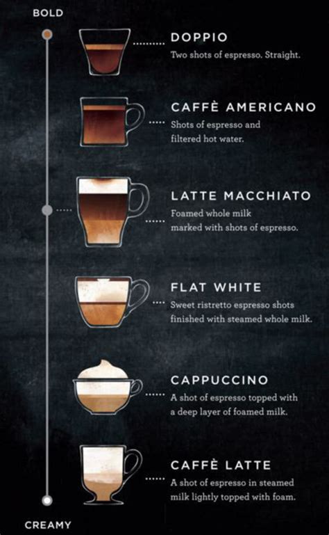 Your New Favorite Drink Is The New Starbucks Latte Macchiato