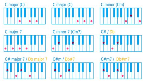 Sad piano chords and scales - cabpolre