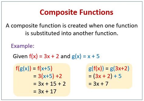 How to get Composite Functions, How to find a composition of two functions, how to work ...