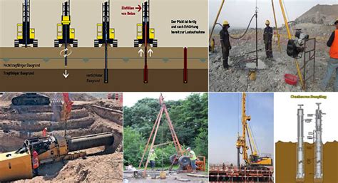 Boring Methods In Soil Exploration | Soil Boring Test Method