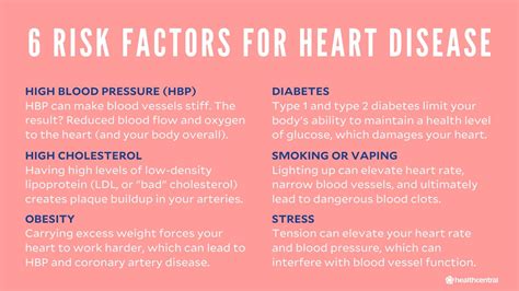 Can poor diet lead to heart disease – Health News