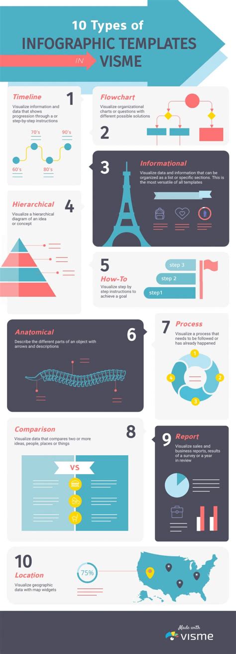 How to Customize a Case Study Infographic With Animated Data | Visual Learning Center by Visme