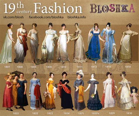 19-th century’s fashion – Bloshka