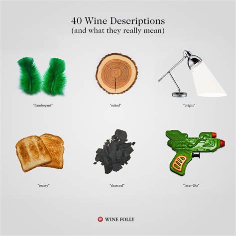 40+ Wine Descriptions and What They Really Mean | Wine Folly