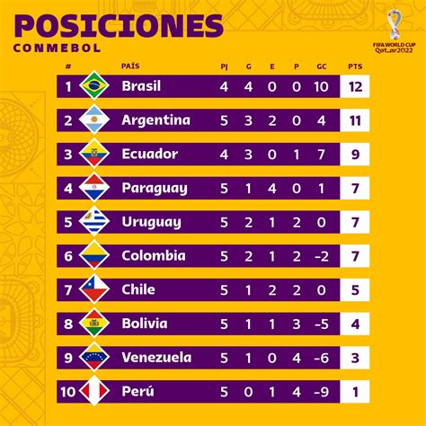 COLOMBIA CON GOLEADA VENCIÓ A PERÚ Y SE ACERCA AL MUNDIAL DE QATAR 2022. - Noti Pregonar