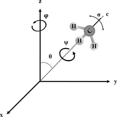 Schematic geometry for the graphical representation of the orientation... | Download Scientific ...