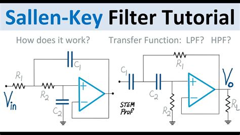 Sallen-Key Filter Design Tutorial: LPF, HPF Frequency Response, Damping ...