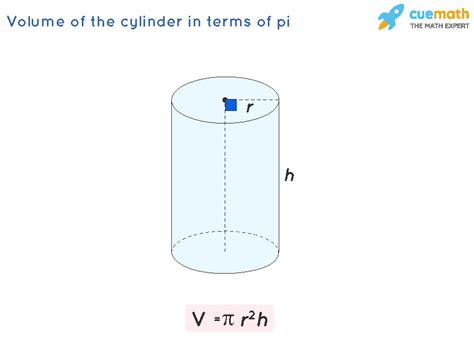 find the volume of the cylinder in terms of pi?