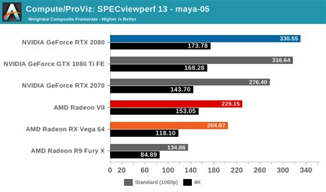 AMD Radeon VII Benchmarks - Velocity Micro Blog