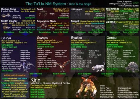 Category:Sky NM System - FFXI Wiki