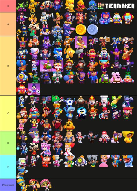 Brawl stars skin tier list | Fandom