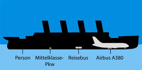 File:Size Titanic.png - Wikipedia