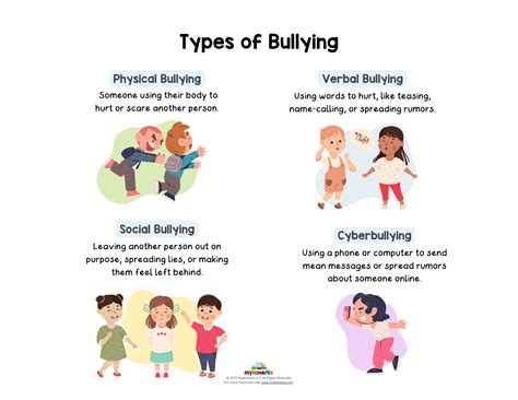 Types of Bullying