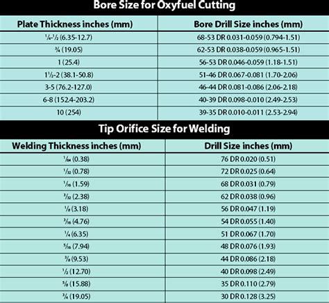 Selecting the Right Cutting Tip | Ron-Son’s Torch Repairs & Sales Ltd.