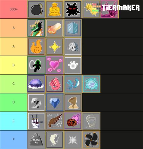 Tier list for pvp. (This is for what type of main suits best for the fruits.) | Fandom