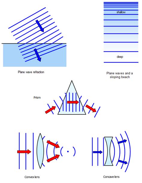 Diagram Of Wave Reflection