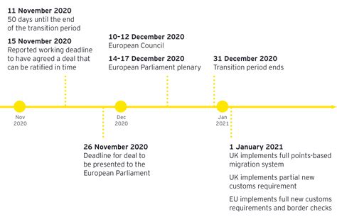 Brexit: Readiness guide for businesses with 50 days to go | EY UK