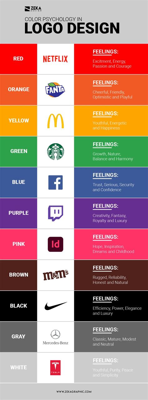 Color Psychology In Logo Design Infographic, Logo Color Meaning ...