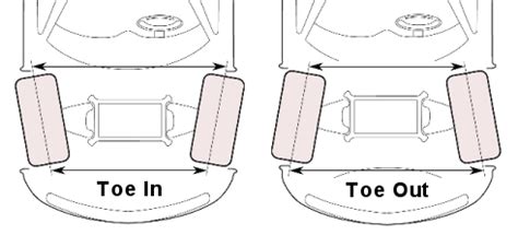 Town Fair Tire - Caster, Camber, And Toe Alignments