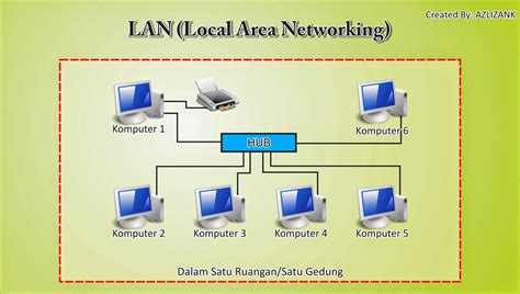 SISTEM JARINGAN LAN | Aplikasi Komputer STIPER