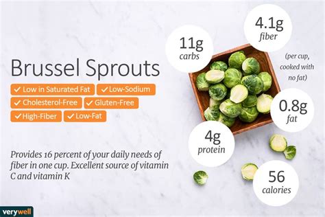 Brussels Sprouts Facts: Calories, Carbs, and Health Benefits