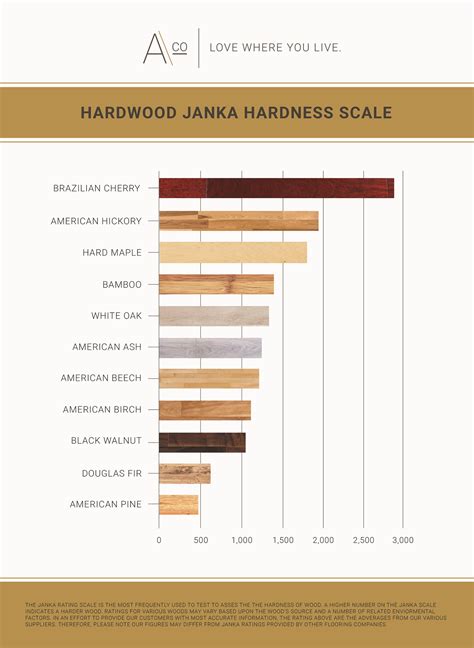 Hardness Of Hardwood Flooring Types – Flooring Ideas