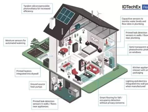 No autorizado canal Detallado building sensors Activo Paternal Impresionante