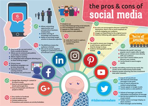 The pros and cons of social media-infographic - Imaginet Blog