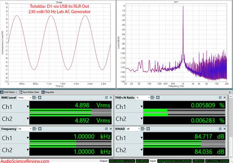 Atoll DAC200 Signature - Review & Measurements (DAC) | Page 2 | Audio ...