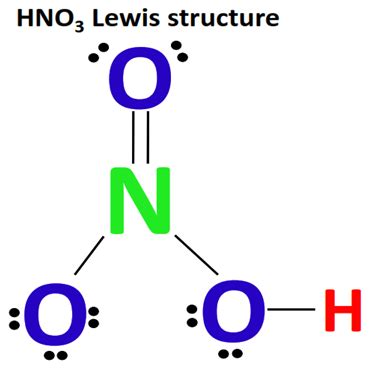 HNO3 Lewis structure, molecular geometry, hybridization, polar or nonpolar