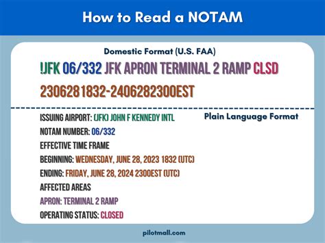 9 Types of NOTAMS Used in Aviation (Guide)