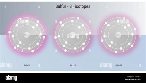 sulfur chemical element isotopes atomic structure illustration backdrop - science and educaiton ...