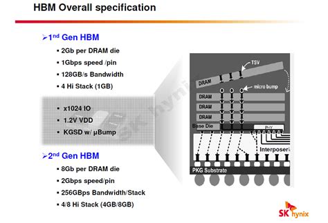 An Overview of High-Bandwidth Memory (HBM) | bit-tech.net