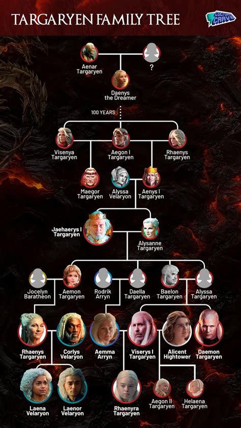 Targaryen family tree | Targaryen family tree, Game of thrones art ...