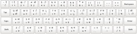 Inpage Phonetic Keyboard Layout