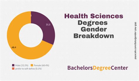 What Can I Do with a Health Science Degree? - Bachelors Degree Center