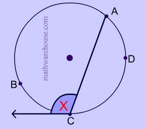 Circles: The Angle formed by a Chord and A Tangent, Intercepted Arc ...