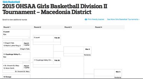 Find every OHSAA girls basketball sectional/district bracket: Playoffs ...