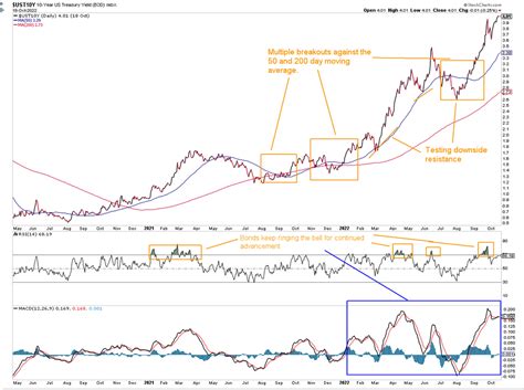 Bond Markets Indicating that Market Risk is Fast Rising | JM Bullion