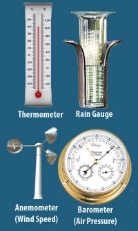 Meteorologist Tools