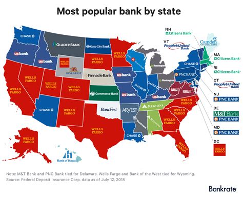 Bank Of America Fort Worth Routing Number - change comin