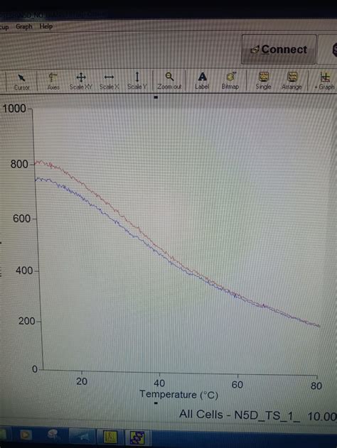 65 questions with answers in MELT CURVE ANALYSIS | Science topic