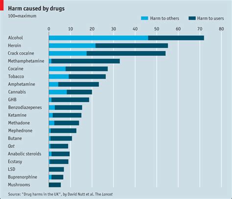 Alcohol News: SPECIAL: World media about "The Most Dangerous Drugs"