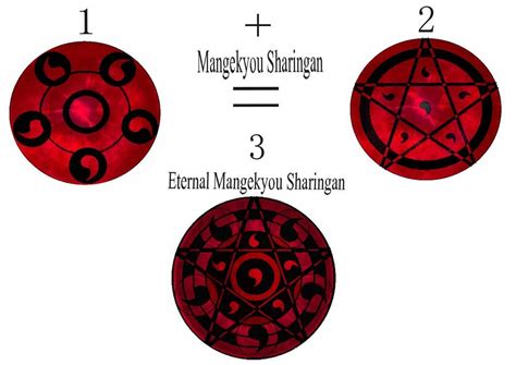 My Mangekyou Design by SilentAssassinK | Mangekyou sharingan, Naruto ...