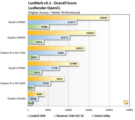 Quadro P6000 And P5000 Review: NVIDIA's Most Powerful Pascal Graphics ...