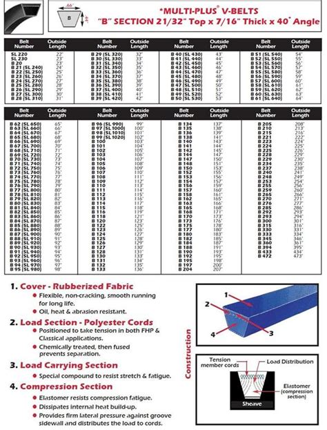 V Belt Length Chart | Hot Sex Picture